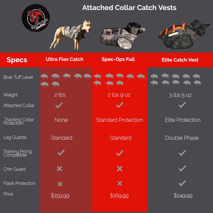 What is the Best Catch Dog Vest?