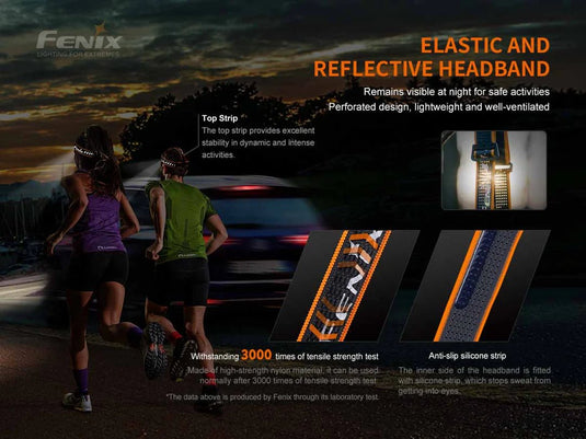 Fenix HM60R Headlamp - Southern Cross Cut Gear