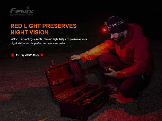 Fenix HM60R Headlamp - Southern Cross Cut Gear