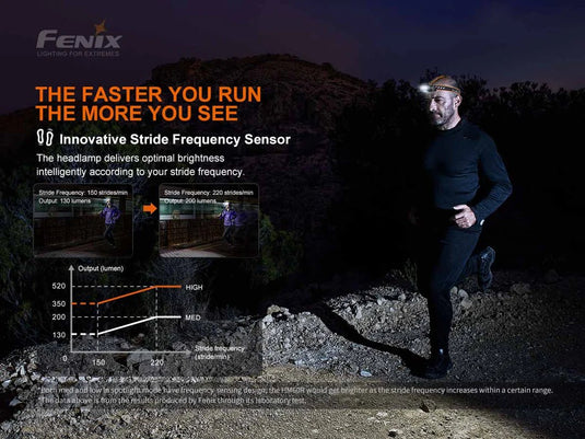 Fenix HM60R Headlamp - Southern Cross Cut Gear