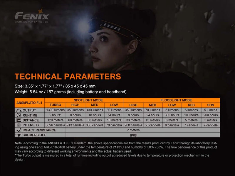 Load image into Gallery viewer, Fenix HM60R Headlamp - Southern Cross Cut Gear
