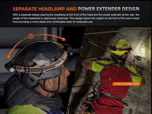 Fenix HM75R Headlamp - Southern Cross Cut Gear
