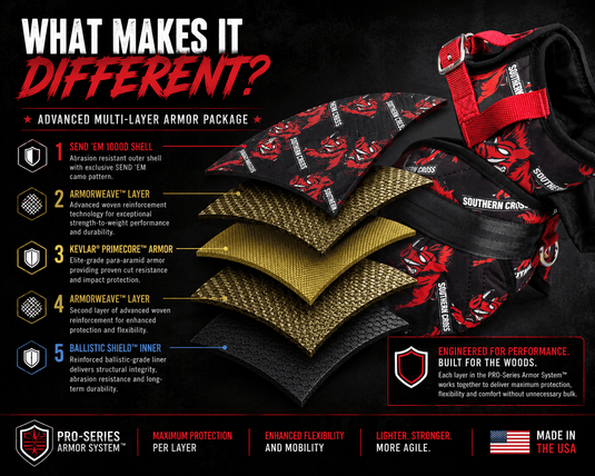 SEND 'EM Catch PRO (Limited Edition) - Southern Cross Cut Gear